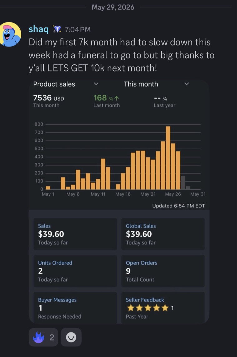 shaq 7k month